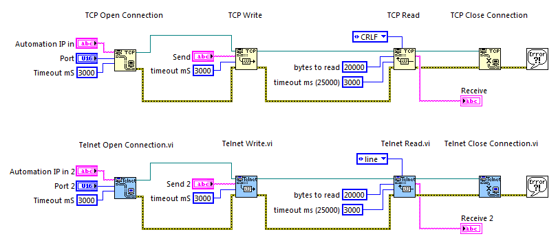 Telnet vs TCP.png